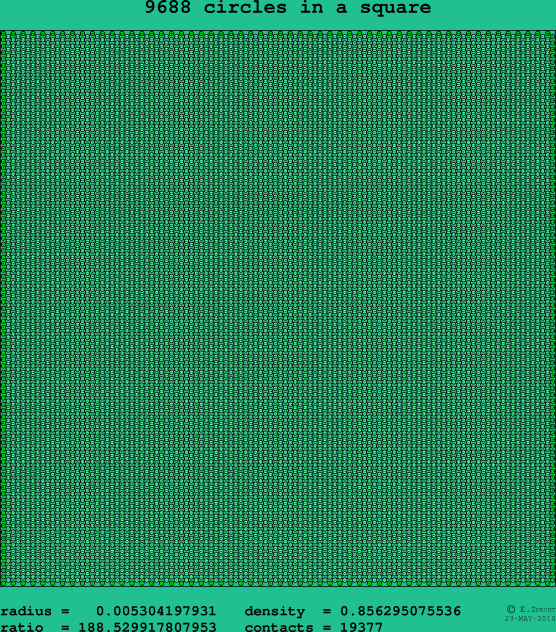 9688 circles in a square