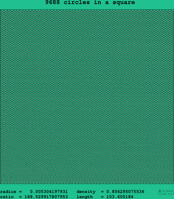9688 circles in a square