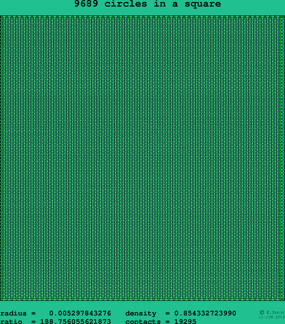 9689 circles in a square