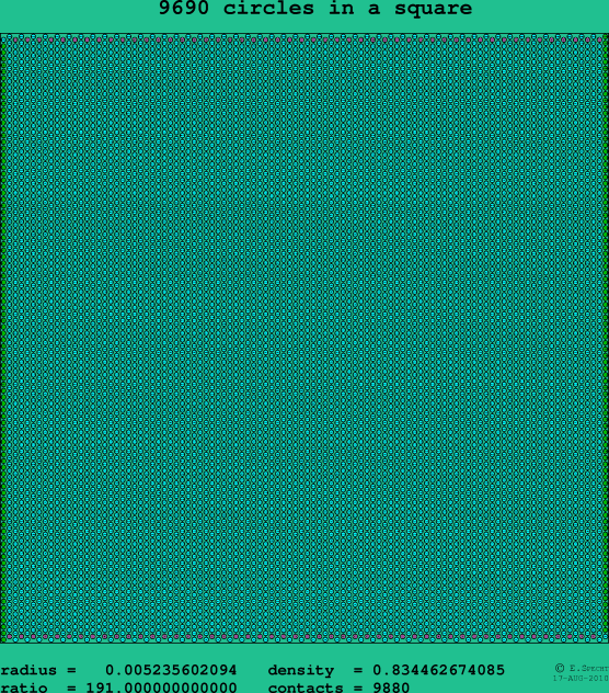 9690 circles in a square