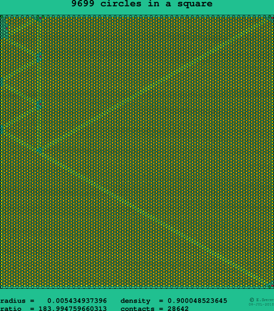 9699 circles in a square