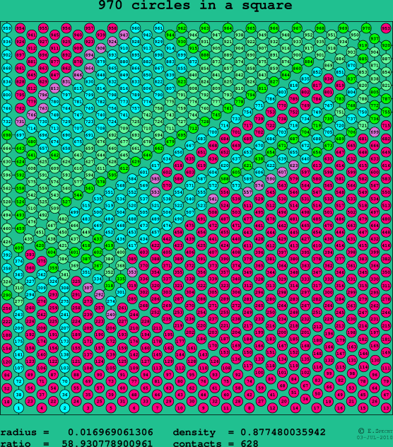 970 circles in a square