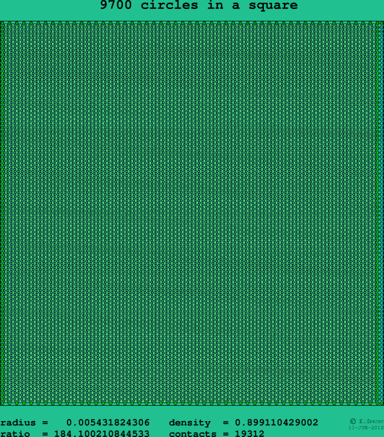 9700 circles in a square