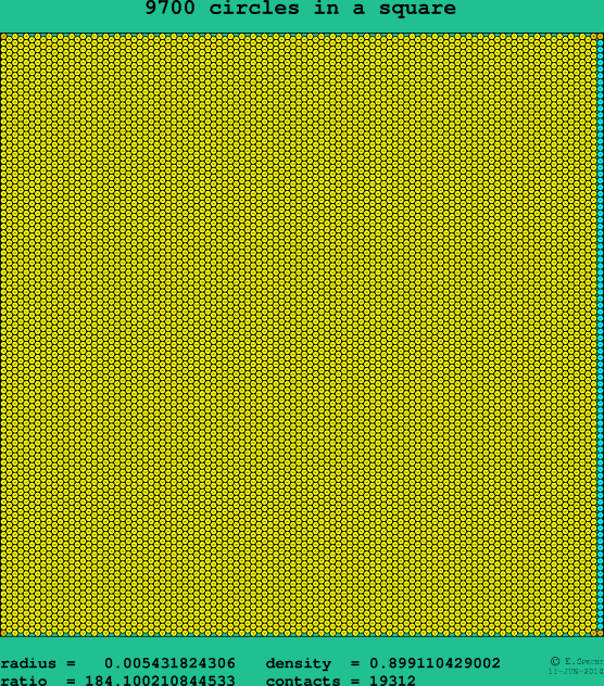 9700 circles in a square