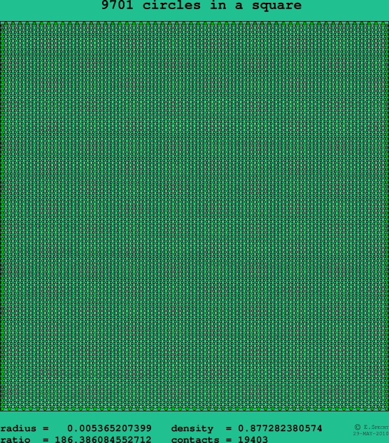 9701 circles in a square