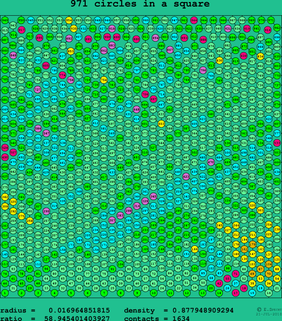 971 circles in a square