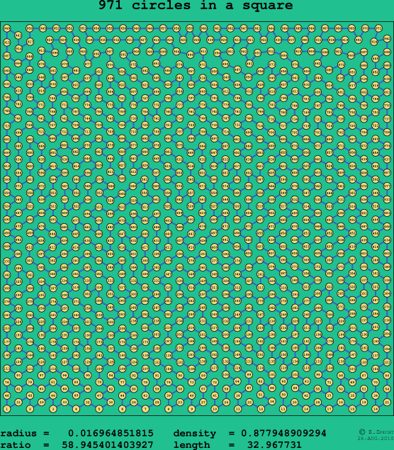 971 circles in a square