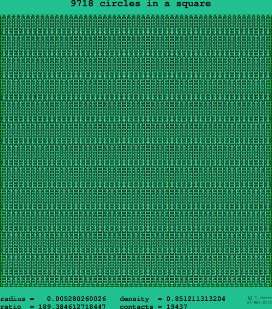9718 circles in a square