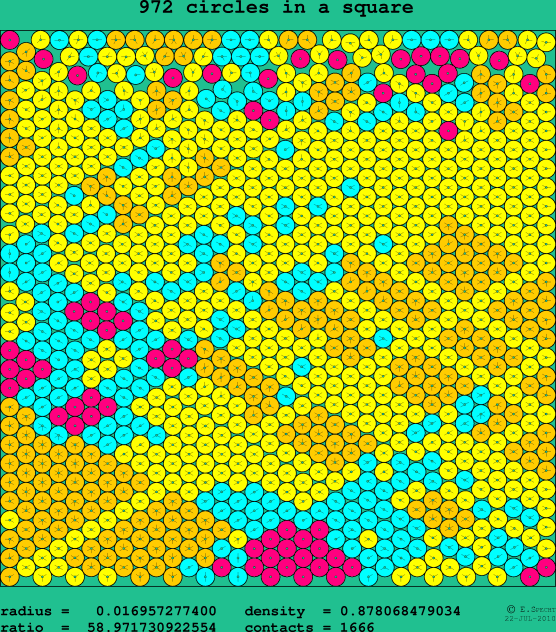 972 circles in a square