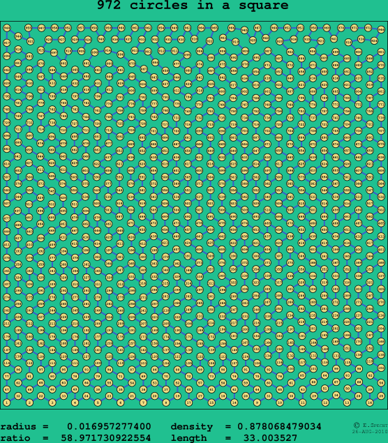 972 circles in a square