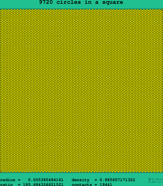 9720 circles in a square