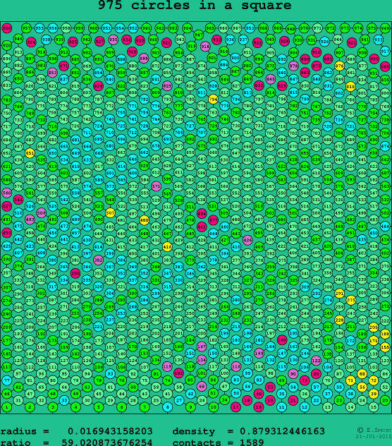 975 circles in a square