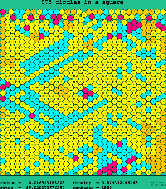 975 circles in a square
