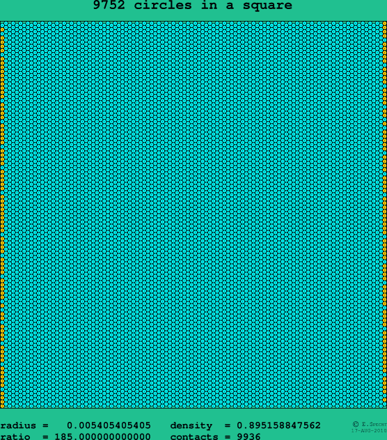9752 circles in a square