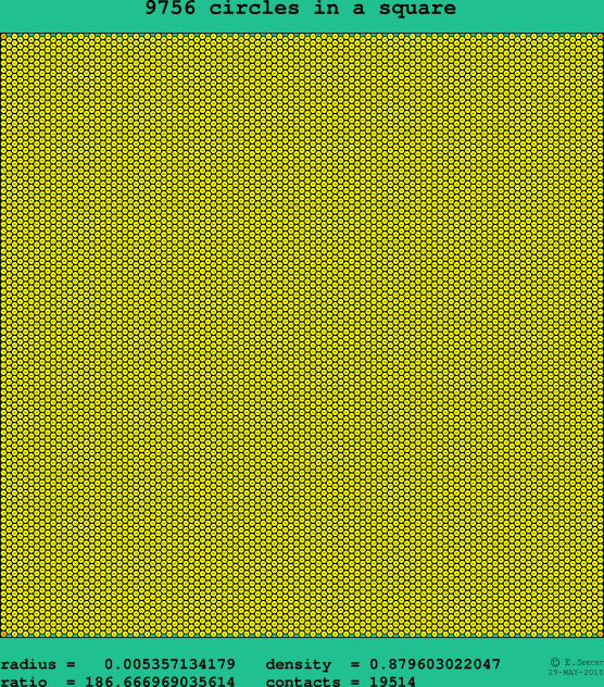 9756 circles in a square