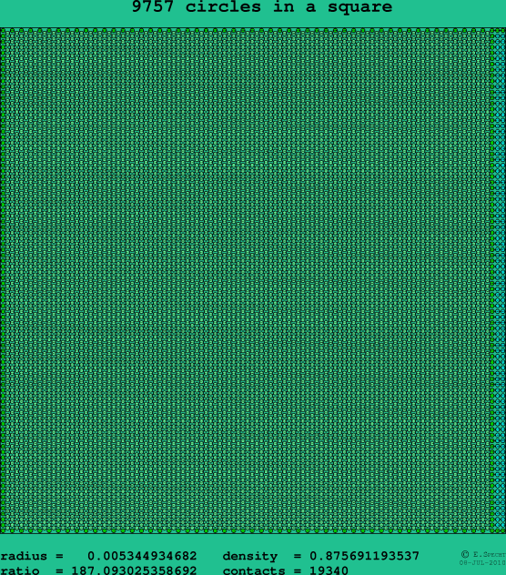 9757 circles in a square