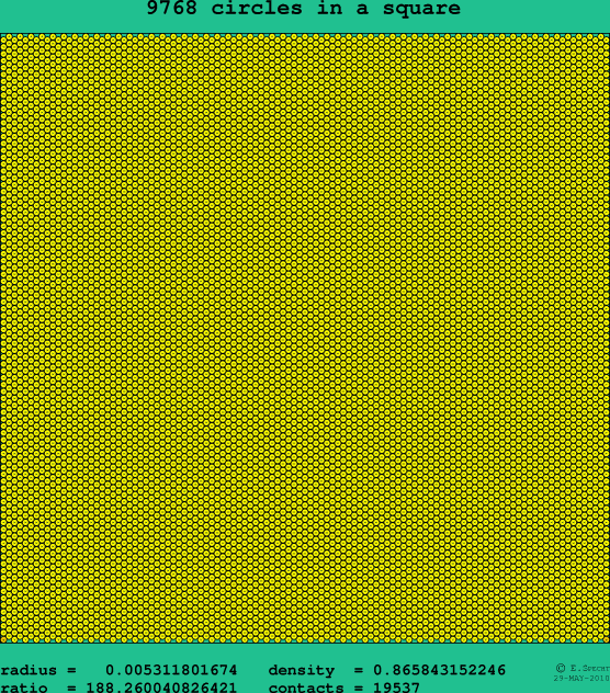 9768 circles in a square