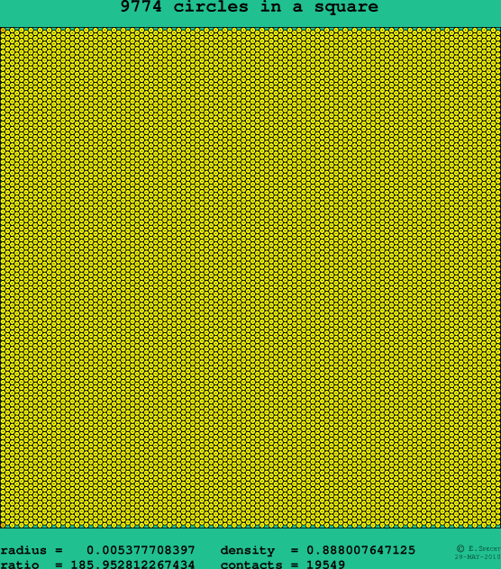 9774 circles in a square