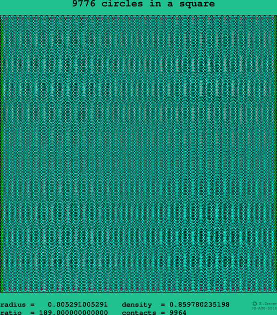 9776 circles in a square