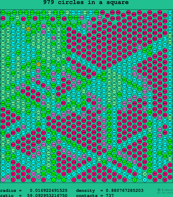 979 circles in a square