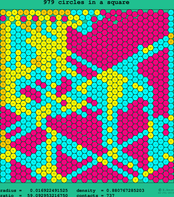 979 circles in a square