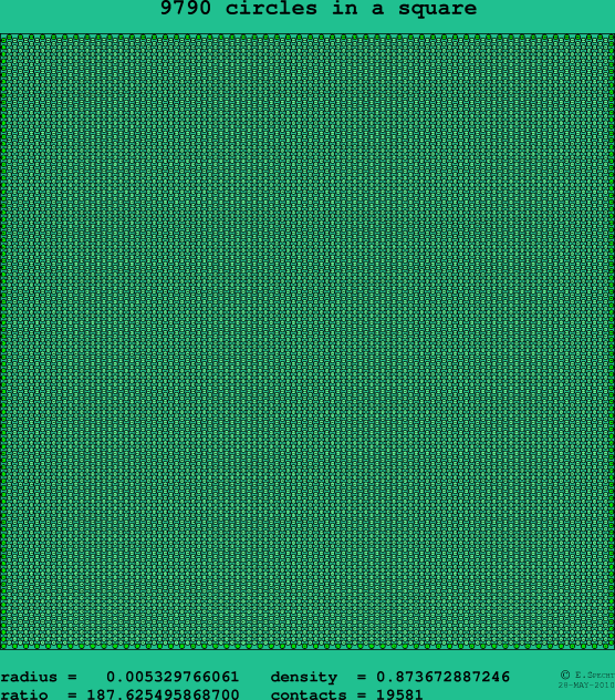 9790 circles in a square