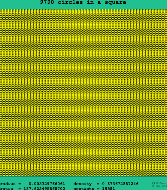 9790 circles in a square