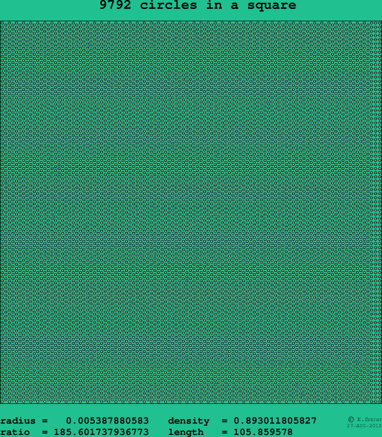 9792 circles in a square