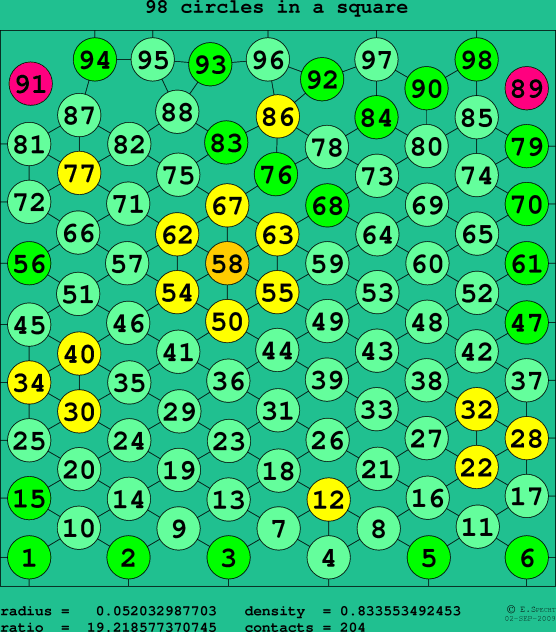 98 circles in a square