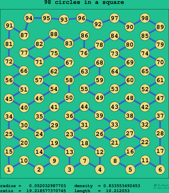 98 circles in a square