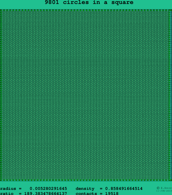 9801 circles in a square
