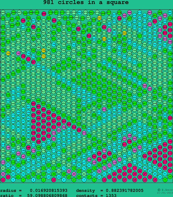 981 circles in a square