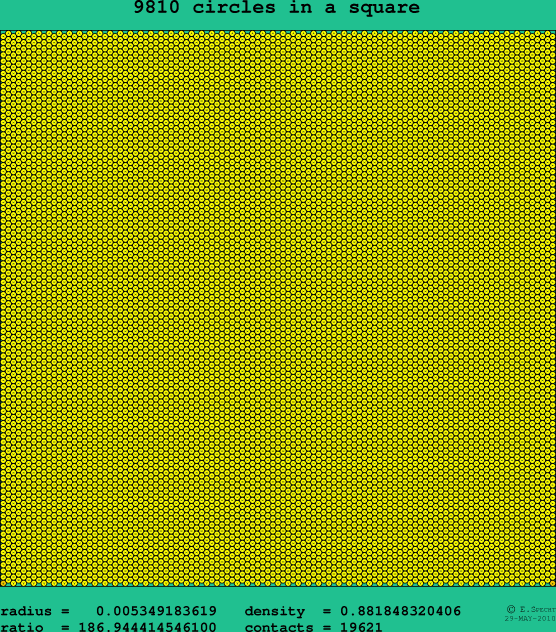9810 circles in a square