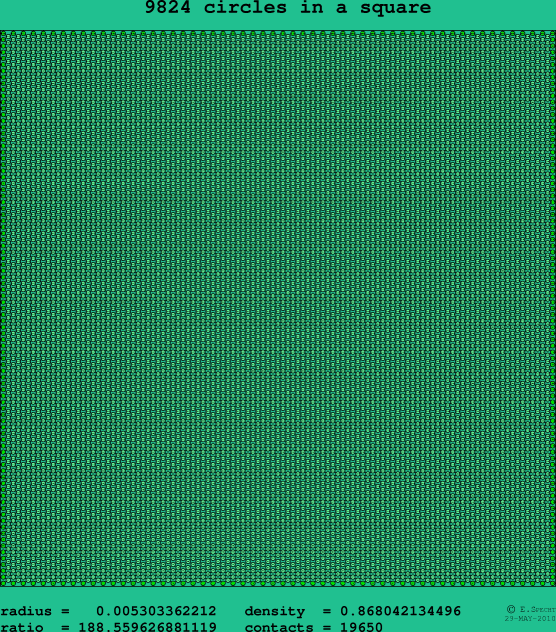 9824 circles in a square