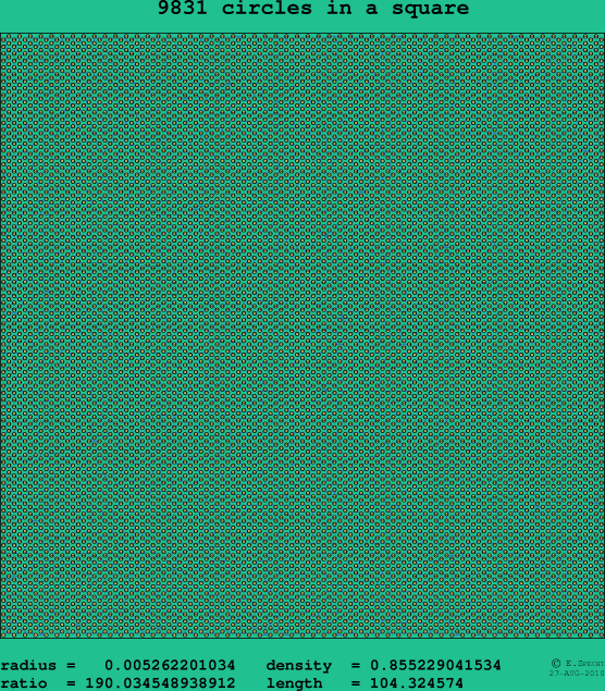 9831 circles in a square