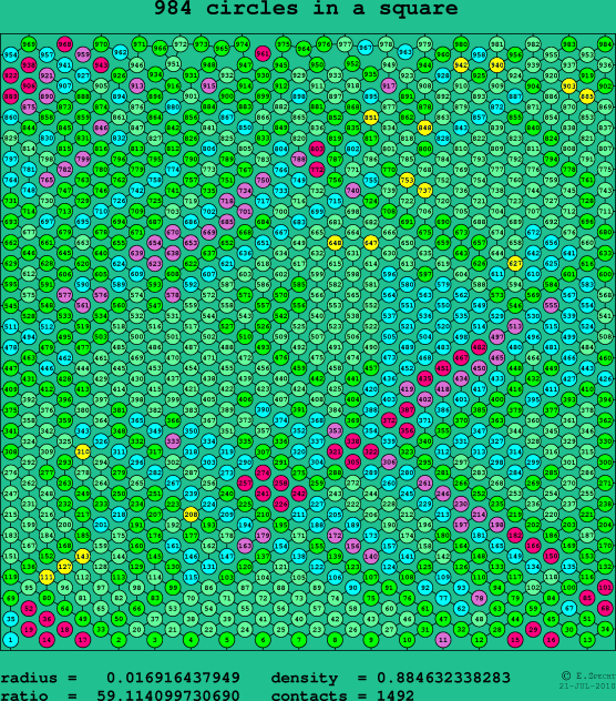984 circles in a square