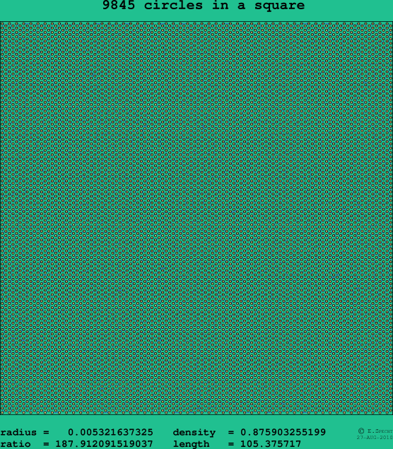 9845 circles in a square