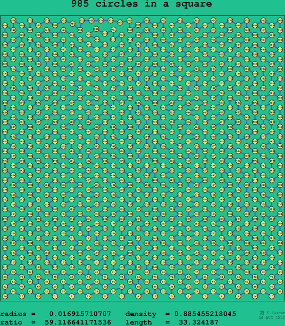 985 circles in a square
