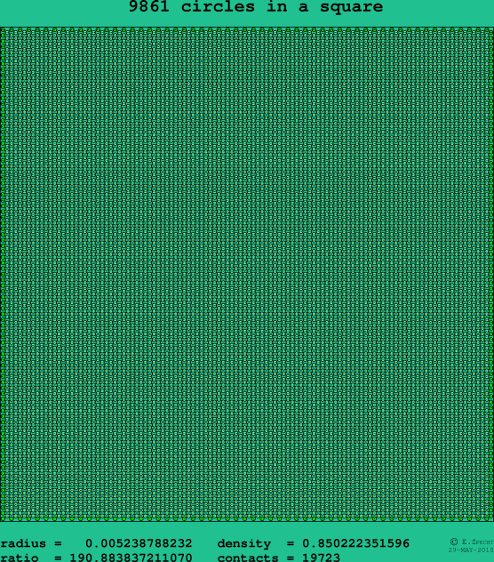 9861 circles in a square