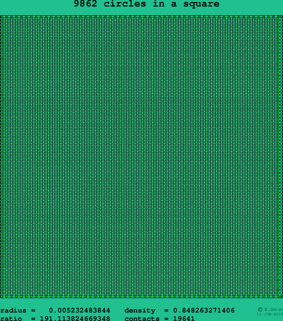 9862 circles in a square