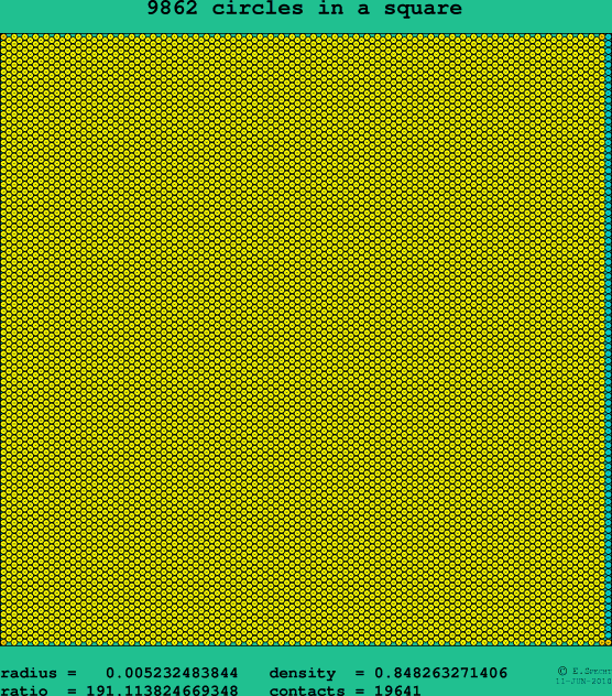 9862 circles in a square