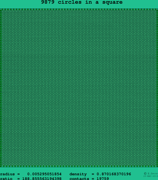 9879 circles in a square