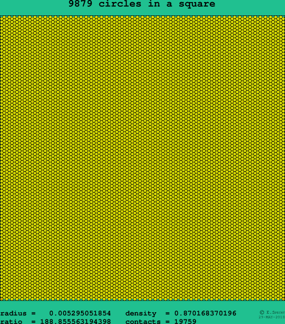 9879 circles in a square