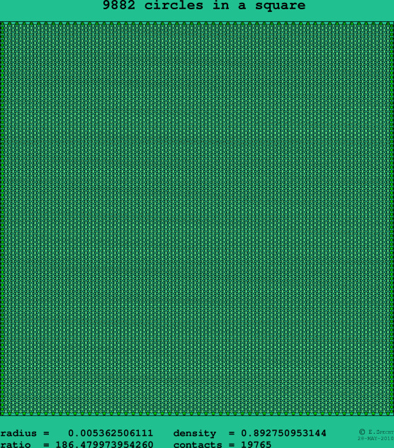 9882 circles in a square