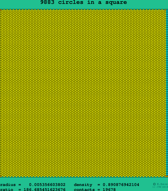 9883 circles in a square
