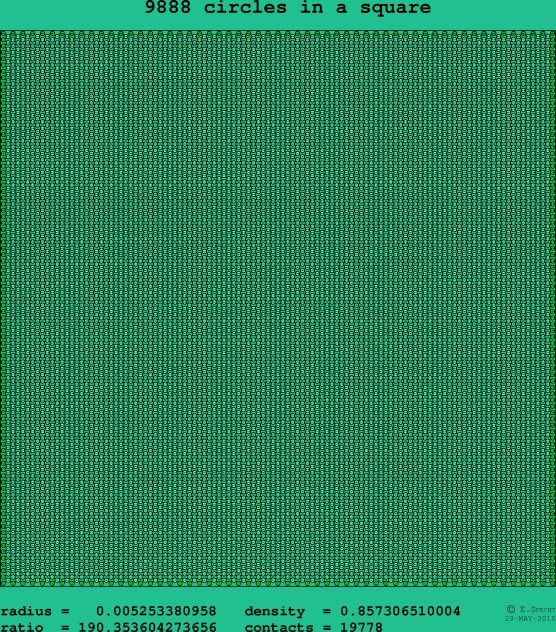 9888 circles in a square