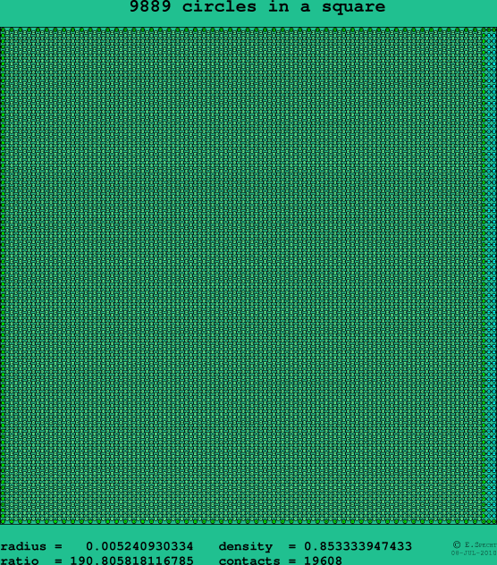 9889 circles in a square