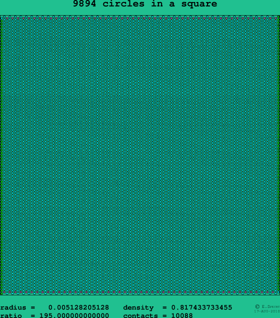 9894 circles in a square