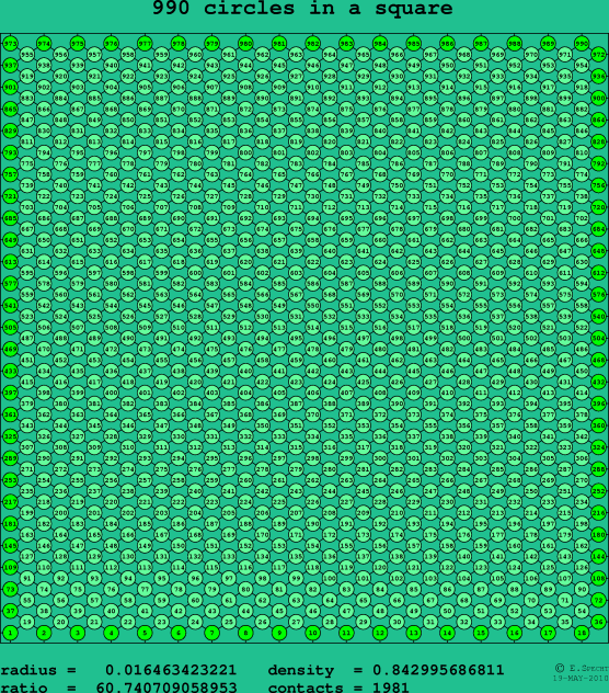 990 circles in a square