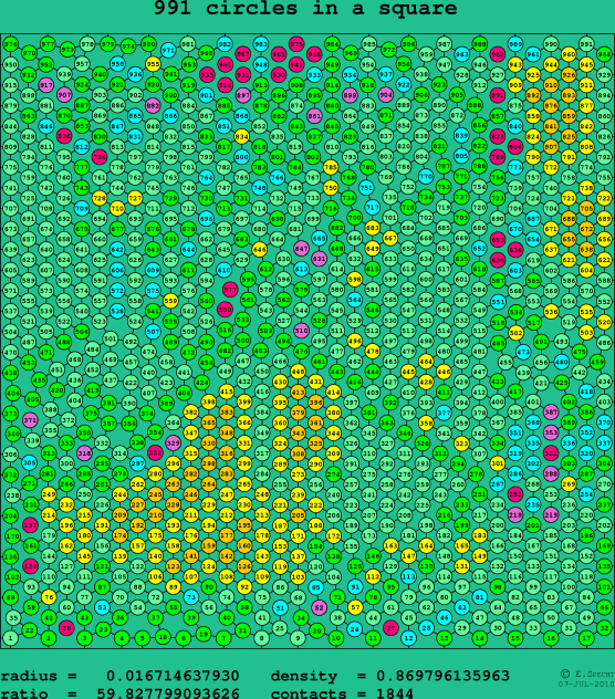 991 circles in a square